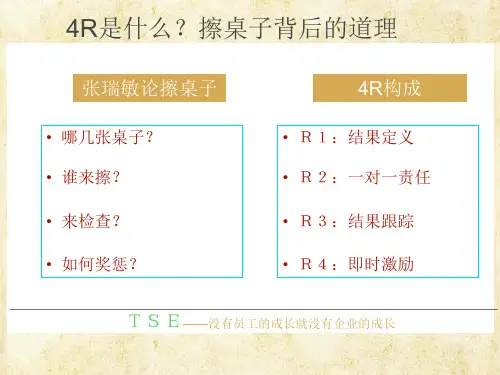 4r执行力系统