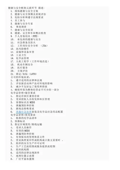 EHS管理体系【范本模板】