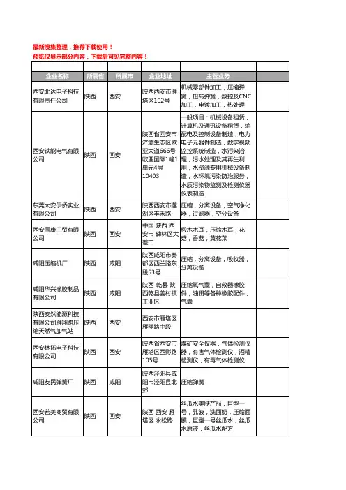 新版陕西省压缩工商企业公司商家名录名单联系方式大全64家