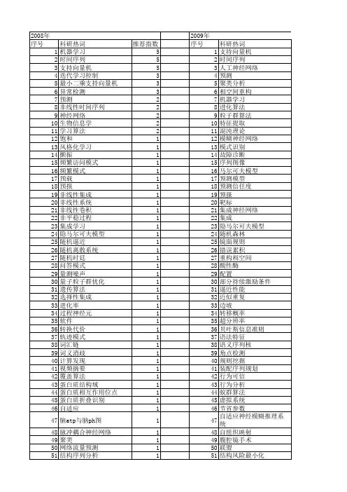 【国家自然科学基金】_序列学习_基金支持热词逐年推荐_【万方软件创新助手】_20140730