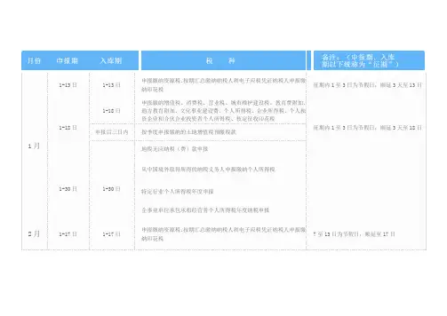 2016年国、地税征期日历