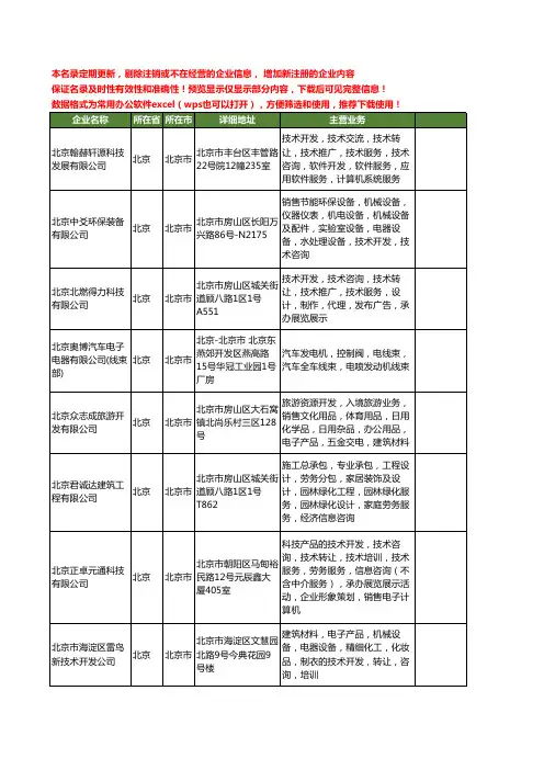 新版北京市电子电器工商企业公司商家名录名单联系方式大全380家