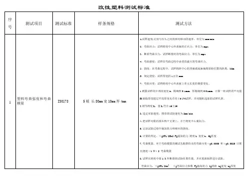 塑料测试标准
