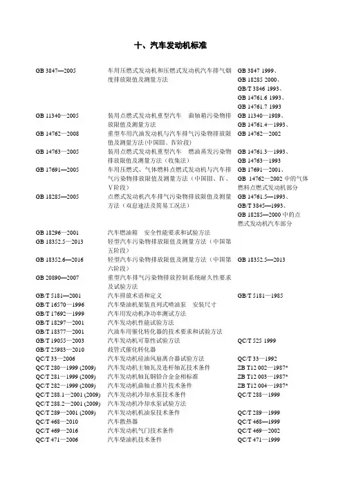 十、汽车发动机标准