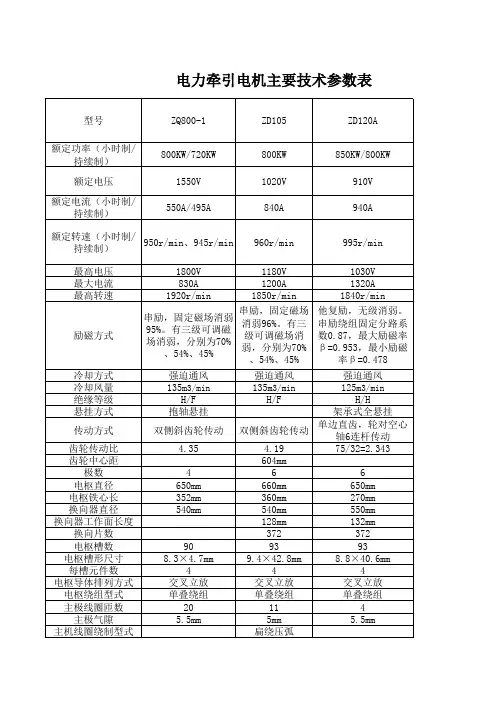 电机主要技术参数