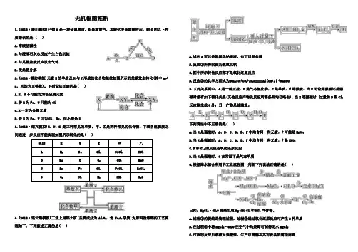 框图推断