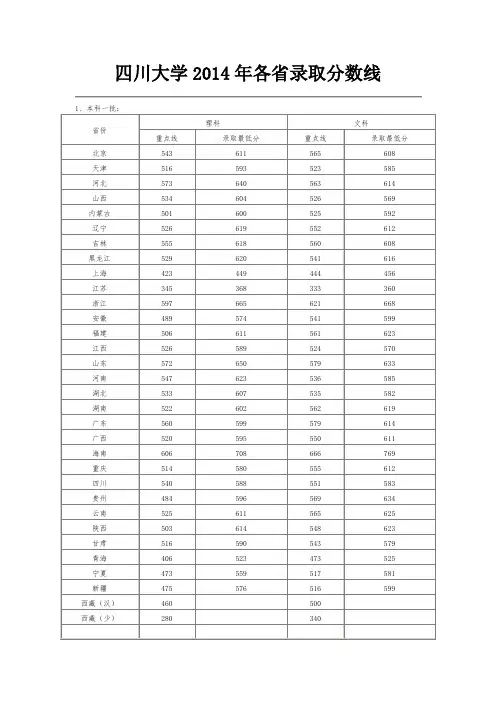 四川大学2014年各省录取分数线