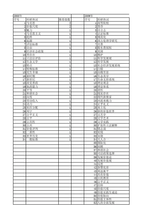 【国家社会科学基金】_价值尺度_基金支持热词逐年推荐_【万方软件创新助手】_20140808