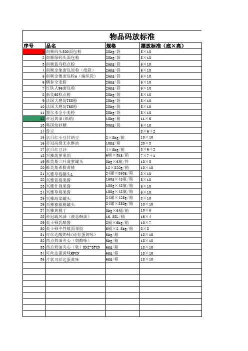 物品码放标准