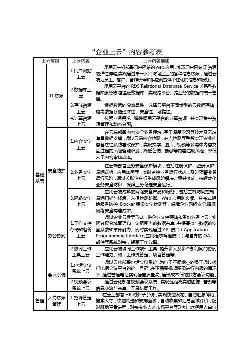 企业上云内容 