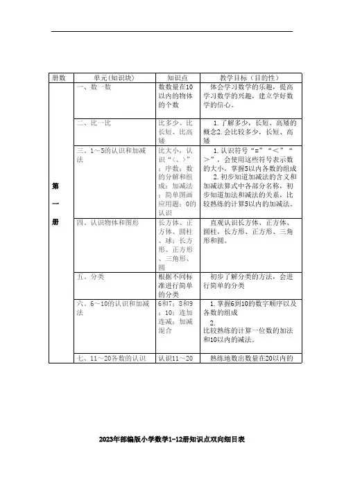 2023年部编版小学数学1-12册知识点双向细目表