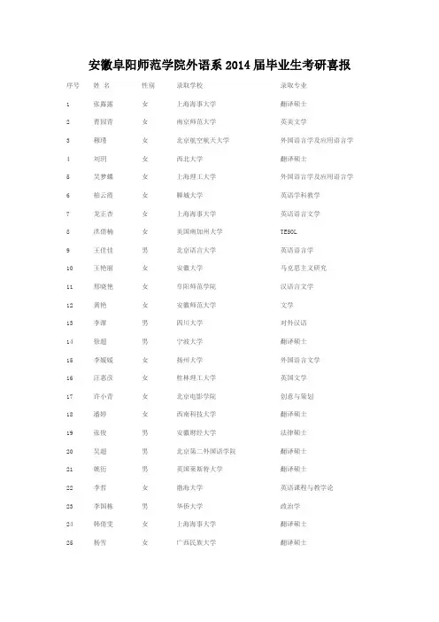 安徽阜阳师范学院外语系2014届毕业生考研喜报