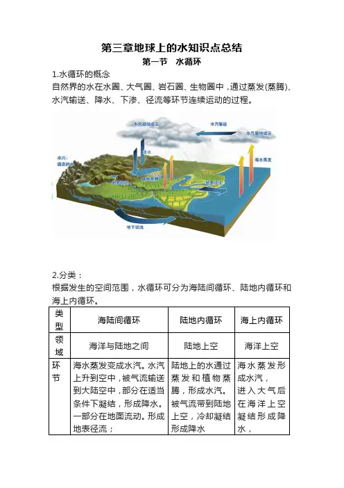 第三章   地球上的水知识点总结