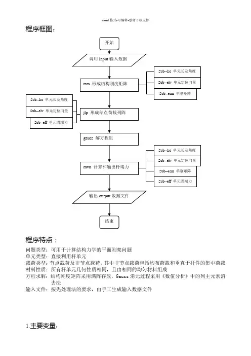 Fortran语言-有限元程序分析-平面钢架