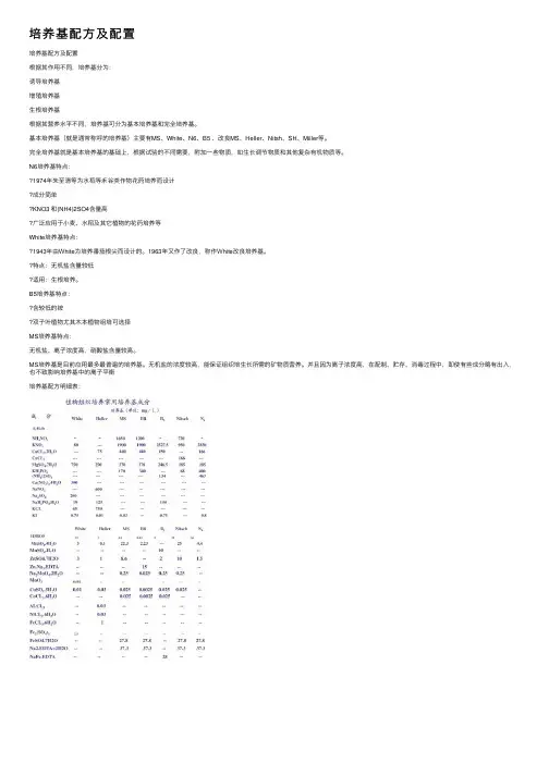 培养基配方及配置