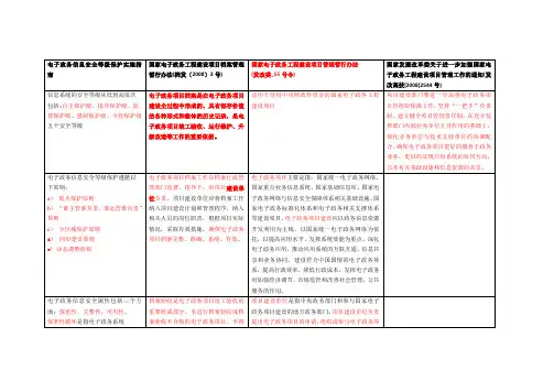 15.发改委55号令知识整理