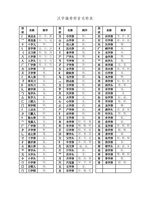 汉字偏旁部首称表(最新整理)