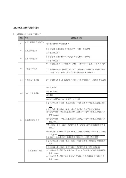 新时达AS380-体机故障代码表