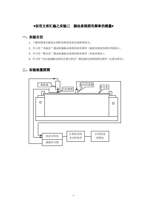 实用文库汇编之固有频率测定方式
