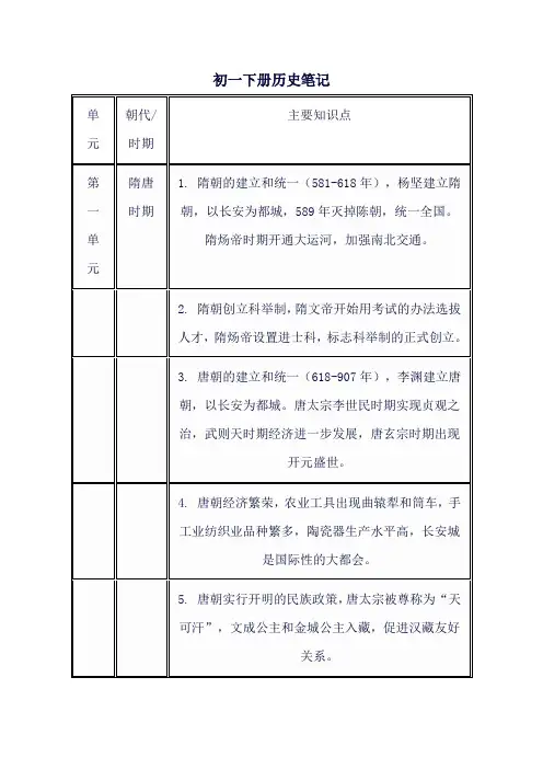 初一下册历史笔记
