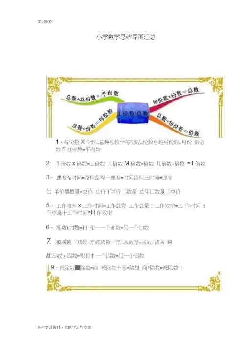 小学数学思维导图汇总教学内容