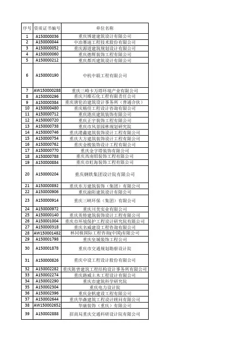 重庆市设计院资质表