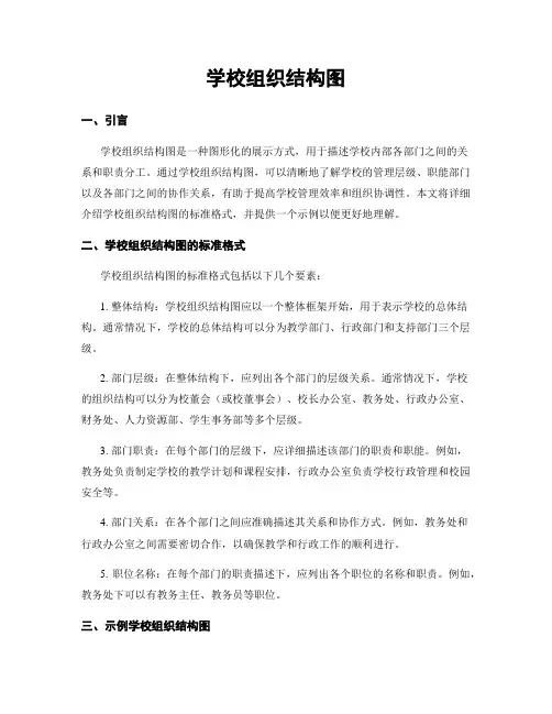 学校组织结构图