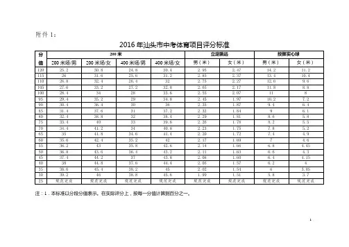 2016年汕头市中考体育项目评分标准