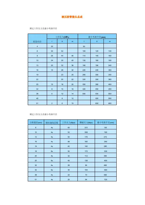 液压胶管参数