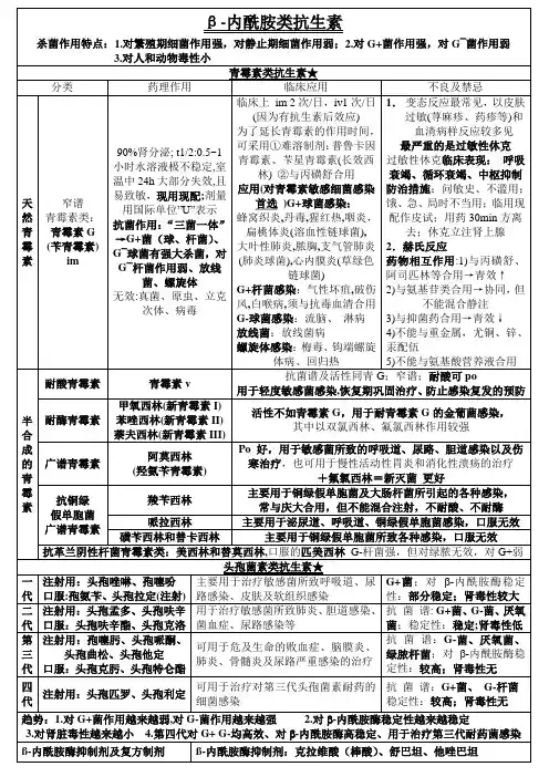 39、β-内酰胺类抗生素