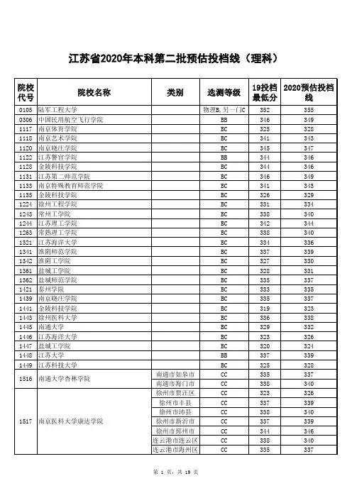 江苏省2020年二本预估投档线(理科)