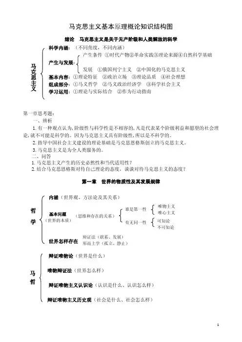 马克思主义基本原理知识结构图