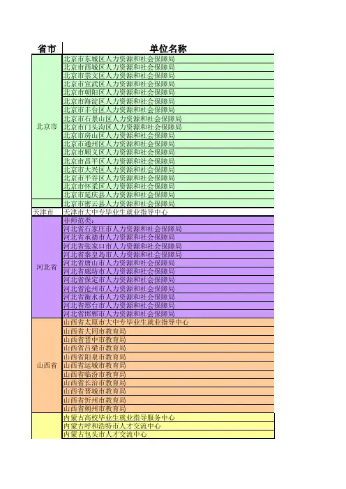 各省回原籍派遣单位名称总表
