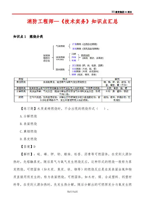 消防工程师—《技术实务》知识点汇总