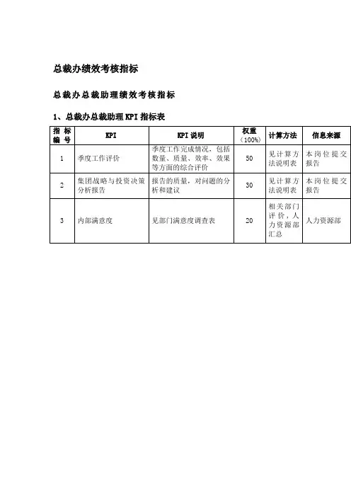 总裁办绩效考核指标