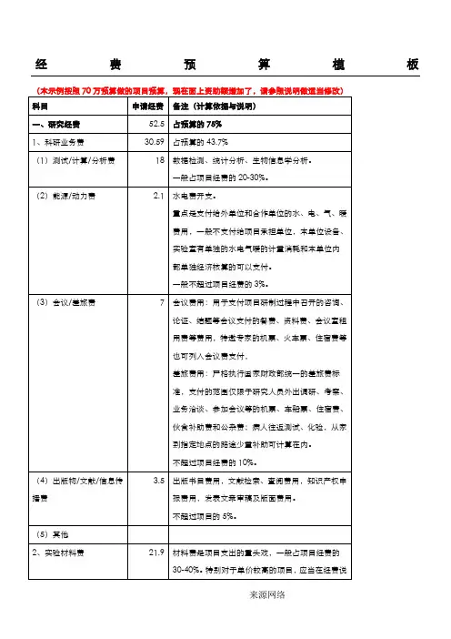国家自然科学基金经费预算表模板