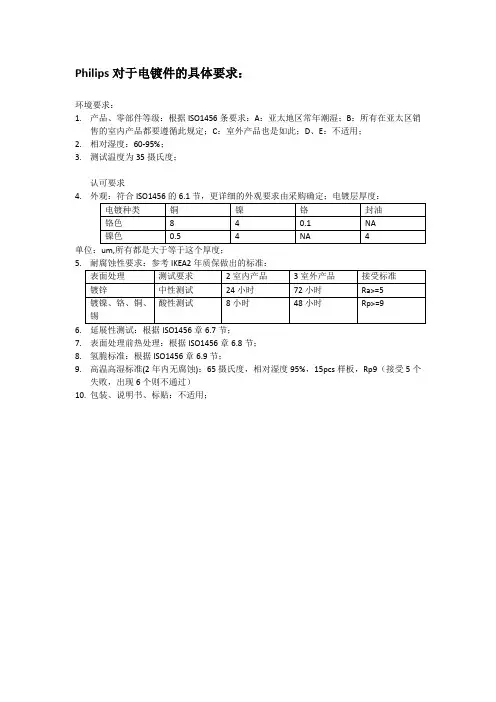 电镀件测试标准