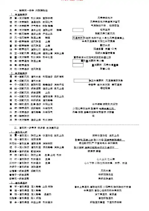中药学笔记完整