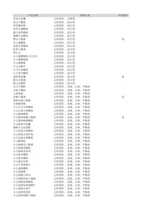 药品分类大全