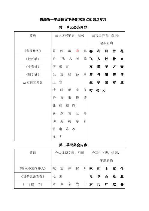 部编版一年级语文下册期末重点知识点复习