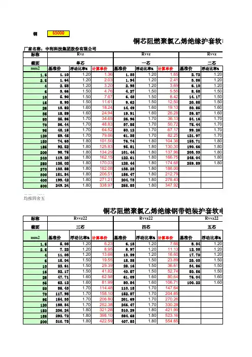 电力电缆价格表.xls