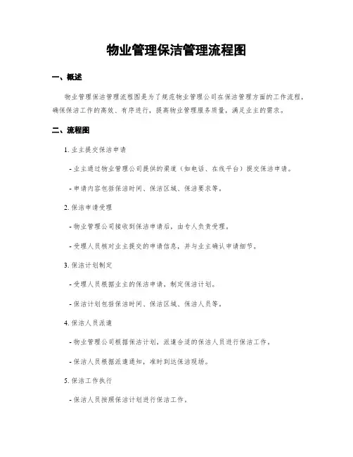 物业管理保洁管理流程图
