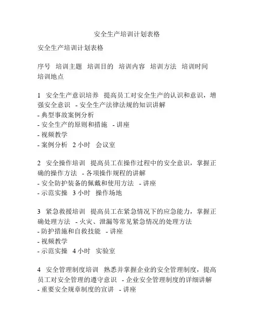 安全生产培训计划表格