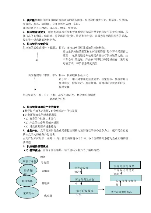 供应链复习点