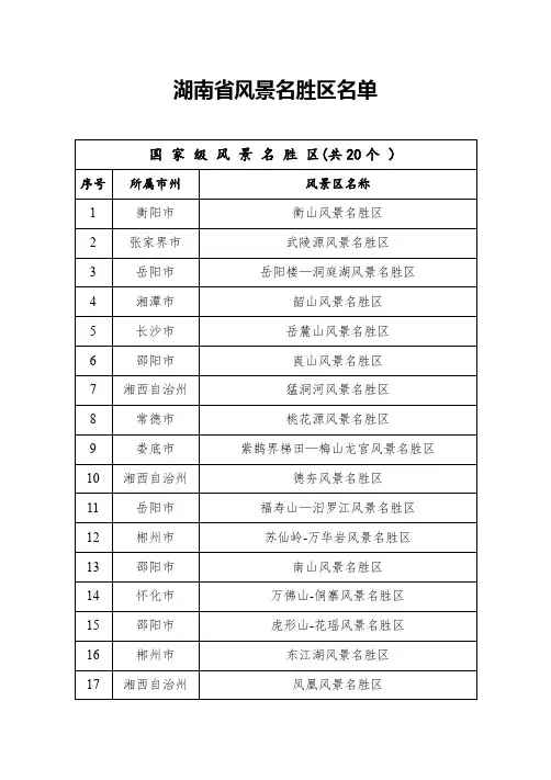 湖南省风景名胜区名单
