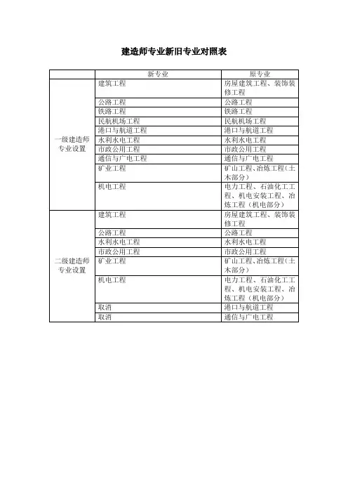建造师专业新旧专业对照表