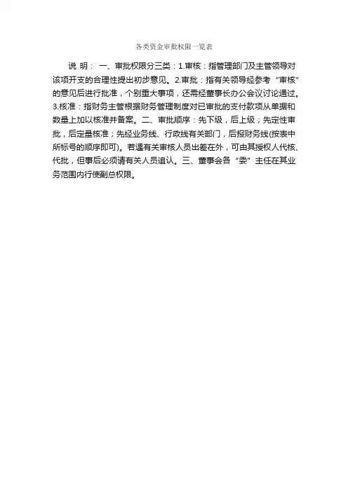 各类资金审批权限一览表_规章制度_