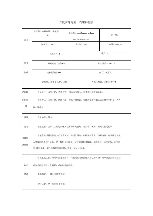 六氟丙烯危险特性表