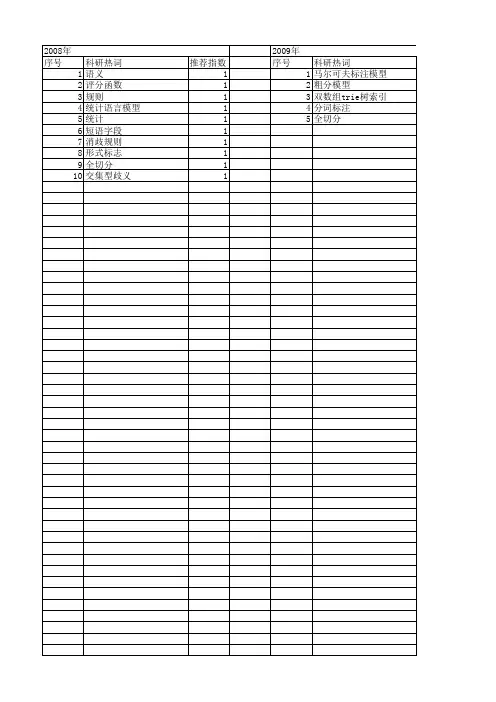 【国家社会科学基金】_分词标注_基金支持热词逐年推荐_【万方软件创新助手】_20140813