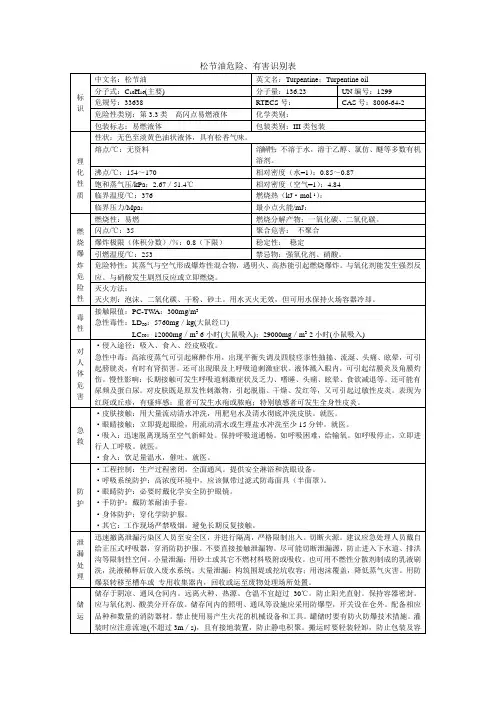 松节油理化特性表